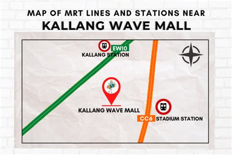stadium mrt station cc6|MRT Stations Near KALLANG WAVE MALL, 1 Stadium Place .